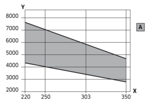FREUD LU3B GRAPH