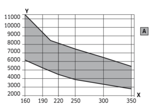 FREUD LU3A GRAPH