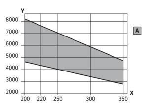 FREUD LU3D SAW BLADE-GRAPH